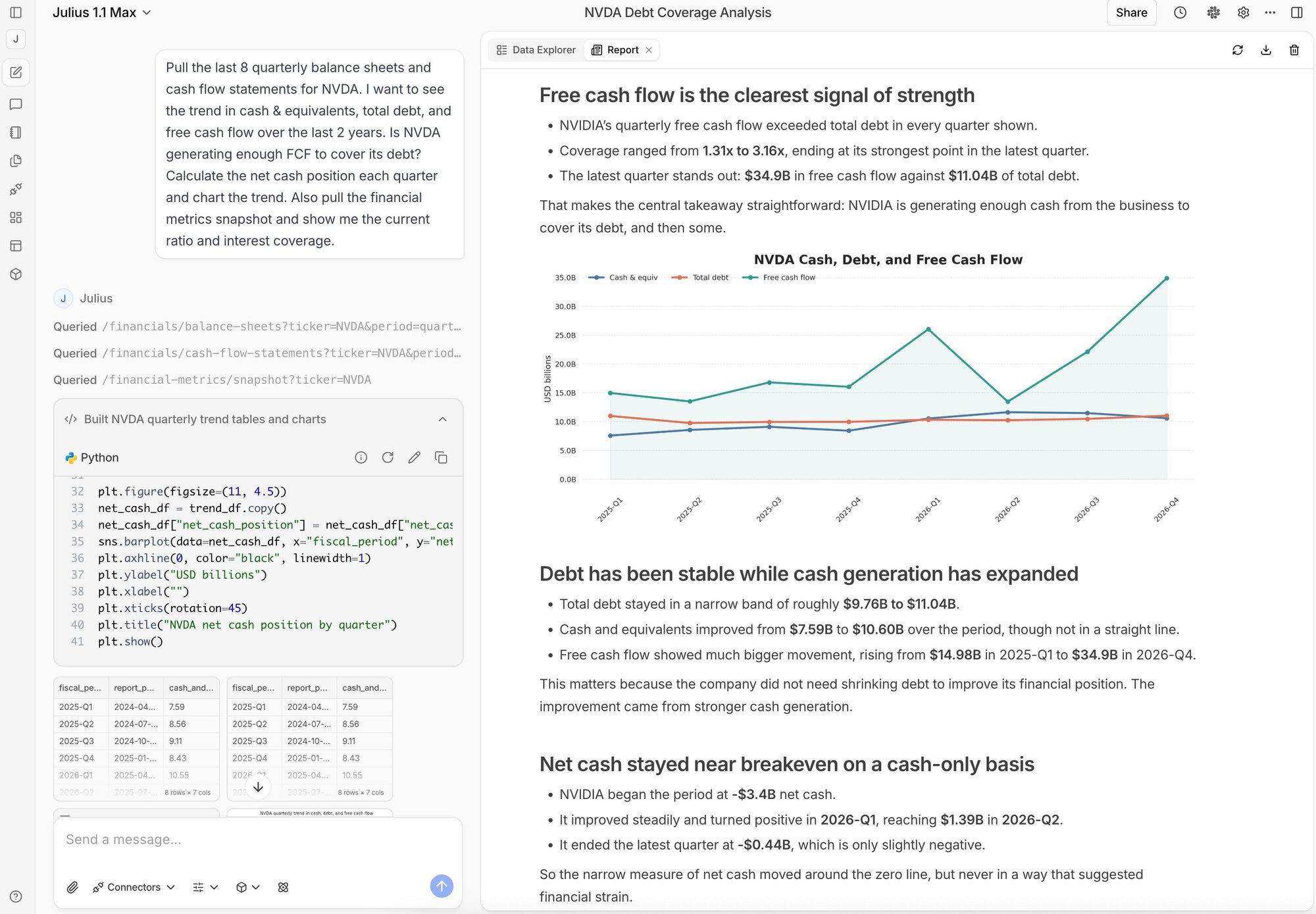 NVDA debt coverage analysis with cash, debt, and free cash flow trends